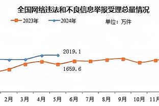 ️?心情大好！哈登赛后将本场比赛用球送给了小球迷